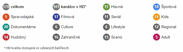 Programová ponuka
