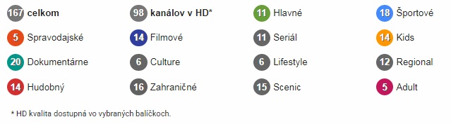 Programová ponuka