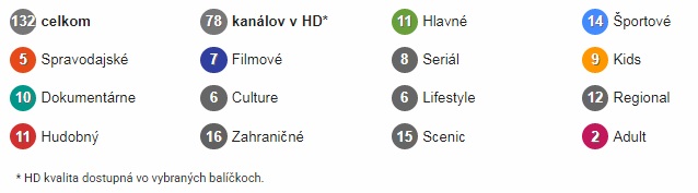 Programová ponuka