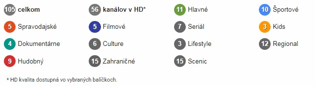 Programová ponuka